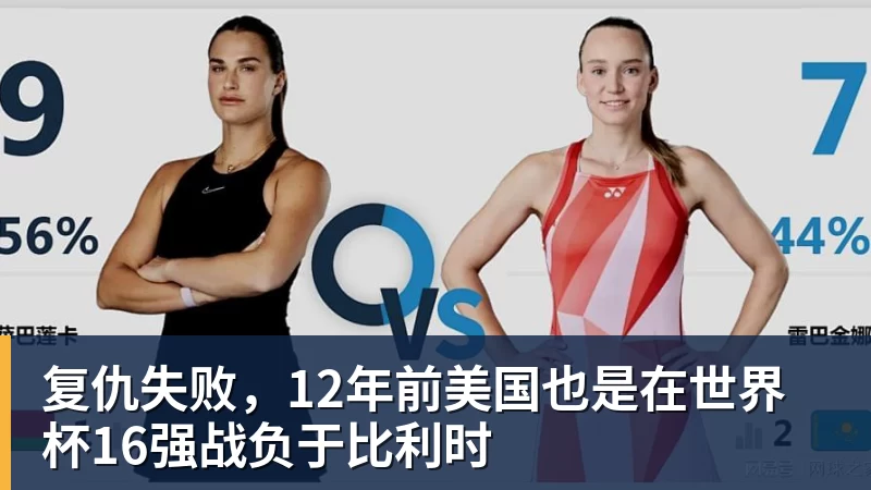 FB体育复仇失败，12年前美国也是在世界杯16强战负于比利时