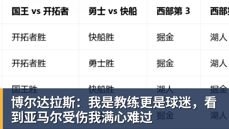 FB体育博尔达拉斯：我是教练更是球迷，看到亚马尔受伤我满心难过