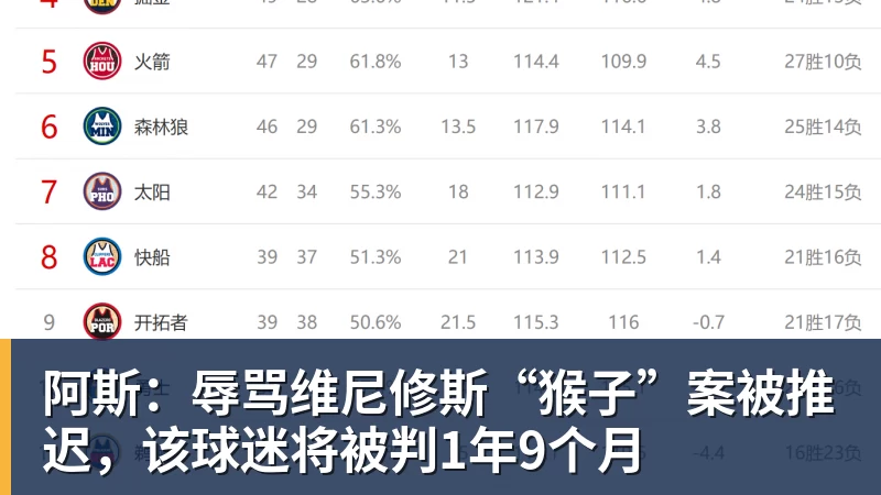 FB体育阿斯：辱骂维尼修斯“猴子”案被推迟，该球迷将被判1年9个月