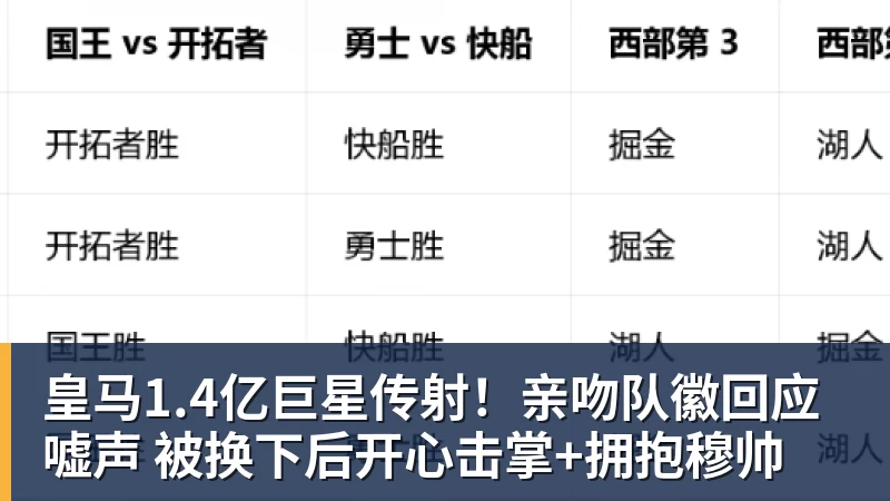 FB体育皇马1.4亿巨星传射！亲吻队徽回应嘘声 被换下后开心击掌+拥抱穆帅