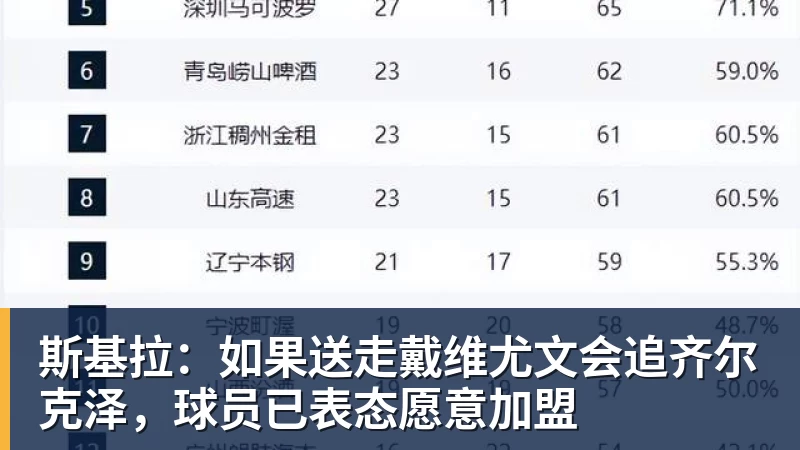 FB体育斯基拉：如果送走戴维尤文会追齐尔克泽，球员已表态愿意加盟