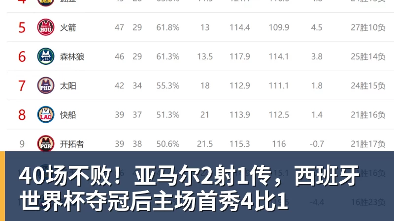 今日!CCTV5国乒出战WTT,王曼昱VS佐藤瞳冲击双冠,男单独苗周启豪PK松岛辉空 - FB体育官网 · 权威体育数据平台